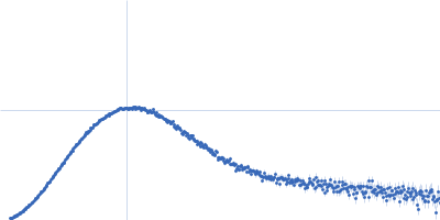 Chloride intracellular channel protein 5 Kratky plot