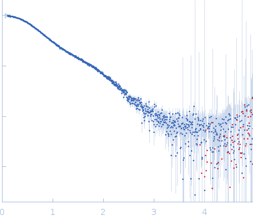 human telomeric g-quadruplexhuman telomeric g-quadruplex experimental SAS data