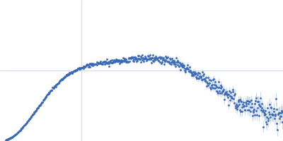 human telomeric g-quadruplex human telomeric g-quadruplex Kratky plot