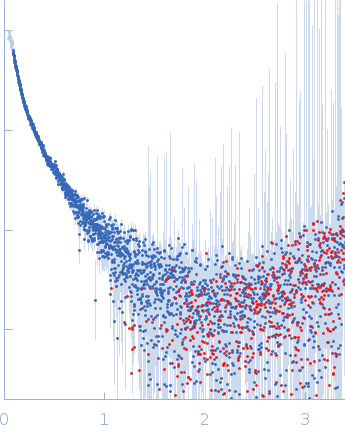 Alpha-actinin-2 experimental SAS data