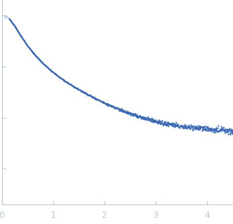 Circumsporozoite protein experimental SAS data