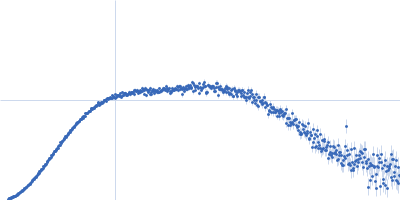 human telomeric g-quadruplex Kratky plot