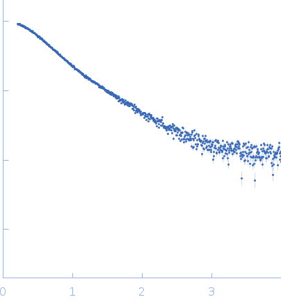 Circumsporozoite protein experimental SAS data