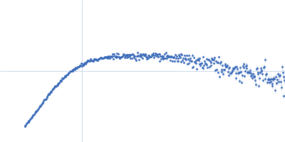 Circumsporozoite protein Kratky plot