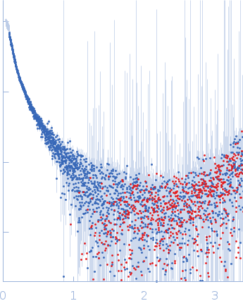 Alpha-actinin-2 experimental SAS data