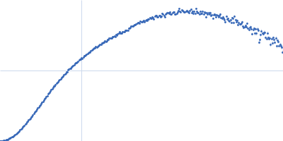 Venom Allergen-like protein 11 Kratky plot