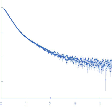 Circumsporozoite protein experimental SAS data