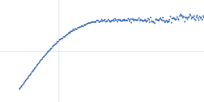 Circumsporozoite protein Kratky plot