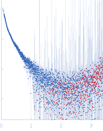 Alpha-actinin-2 experimental SAS data