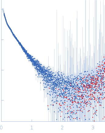 Alpha-actinin-2 experimental SAS data