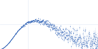 Venom Allergen-like protein 11 Kratky plot