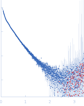 Alpha-actinin-2 experimental SAS data