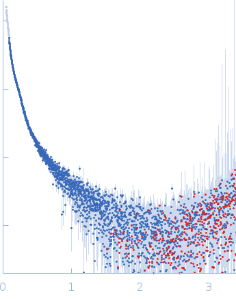 Alpha-actinin-2 experimental SAS data