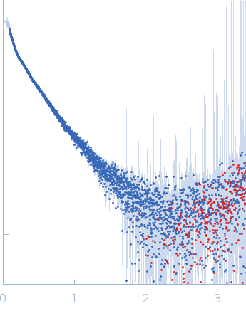 Alpha-actinin-2 experimental SAS data