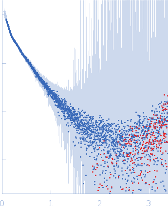 Alpha-actinin-2 experimental SAS data