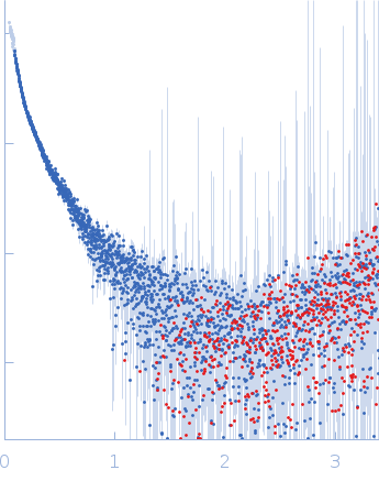 Alpha-actinin-2 experimental SAS data