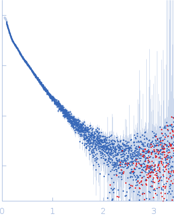 Alpha-actinin-2 experimental SAS data