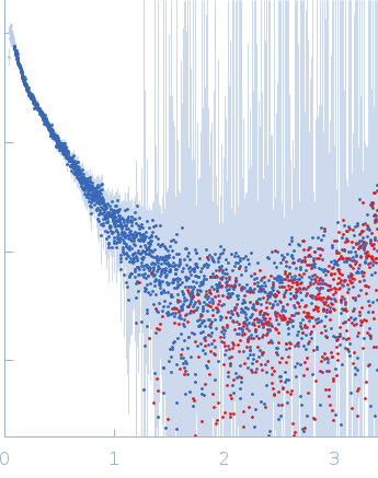 Alpha-actinin-2 experimental SAS data