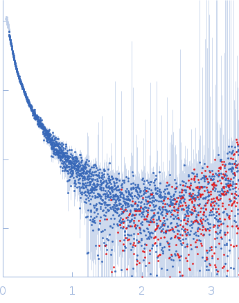 Alpha-actinin-2 experimental SAS data