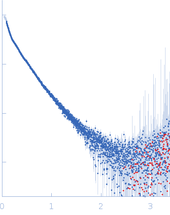 Alpha-actinin-2 experimental SAS data