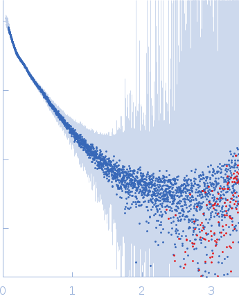Alpha-actinin-2 experimental SAS data