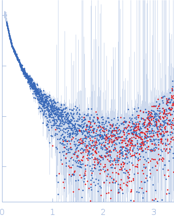 Alpha-actinin-2 experimental SAS data