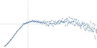 Polyclonal antibody anti-SmVAL13 Kratky plot