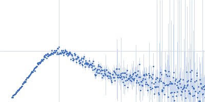Phosphatidylinositol 3,4,5-trisphosphate-dependent Rac exchanger 2 DH/PH tandem Kratky plot