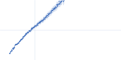 Alpha-actinin-2 Kratky plot
