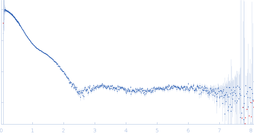 human protein disulfide-isomerase A3 small angle scattering data