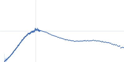 human protein disulfide-isomerase A3 Kratky plot
