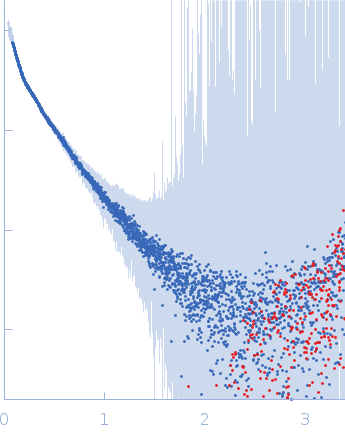 Alpha-actinin-2 experimental SAS data