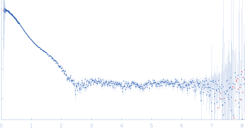 triple mutant of protein disulfide-isomerase A3 (D122N/I124L/R363N/Y364G) small angle scattering data
