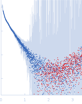 Alpha-actinin-2 experimental SAS data