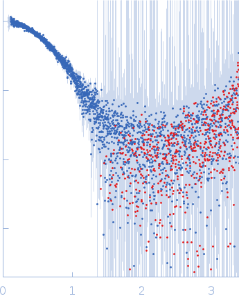 mosGCTL-3 experimental SAS data