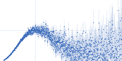 mosGCTL-3 Kratky plot
