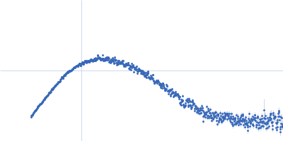 Chito oligosaccharide deacetylase from  Vibrio harveyi Kratky plot