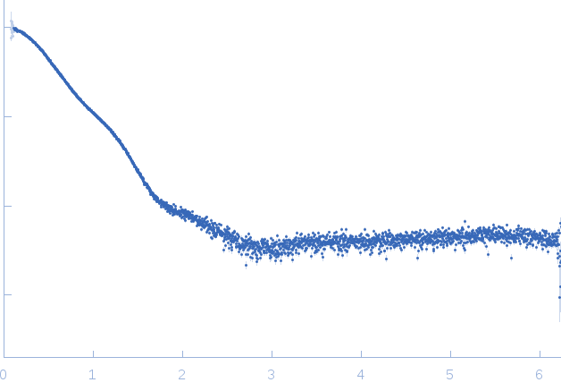 pfyP - Blue light photoreceptor experimental SAS data