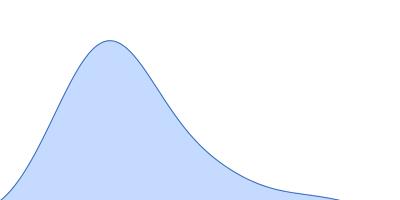 Diguanylate cyclase pair distance distribution function