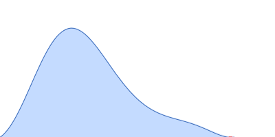 Uncharacterized protein pair distance distribution function