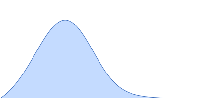 Uncharacterized protein pair distance distribution function