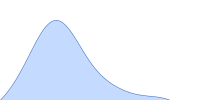 EAL/GGDEF domain protein pair distance distribution function