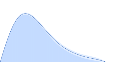 Gag polyprotein pair distance distribution function
