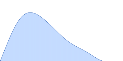 Heparin 8-mer pair distance distribution function