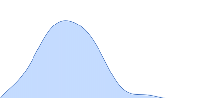 INTERLEUKIN 8 pair distance distribution function