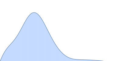 Chondroitin sulfate 8-mer INTERLEUKIN 8 pair distance distribution function