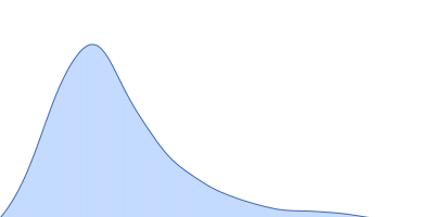 INTERLEUKIN 8 Heparin 8-mer pair distance distribution function