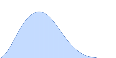 Bovine Serum Albumin pair distance distribution function