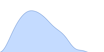 Psi-producing oxygenase A pair distance distribution function