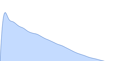 Surface protein G pair distance distribution function